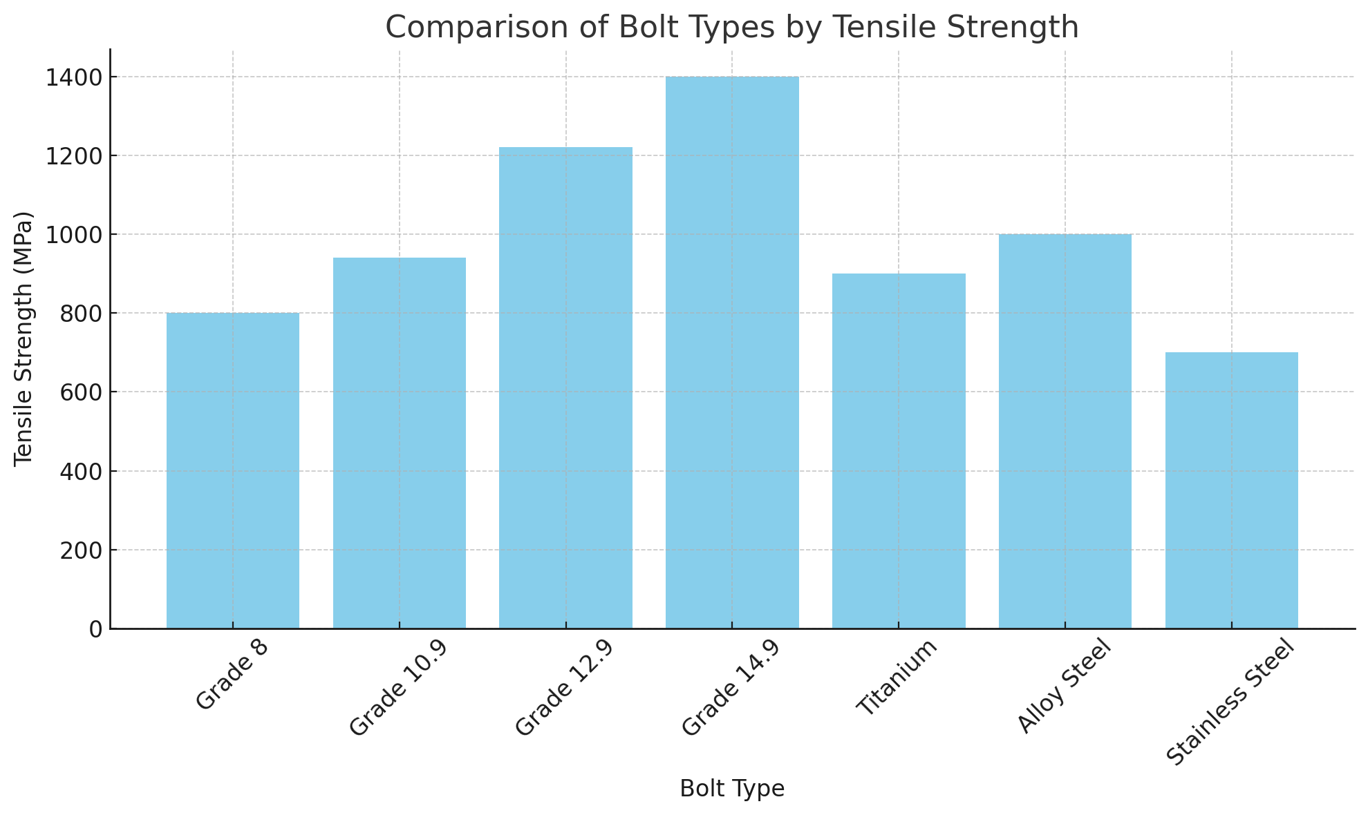 Comparison Comparison
