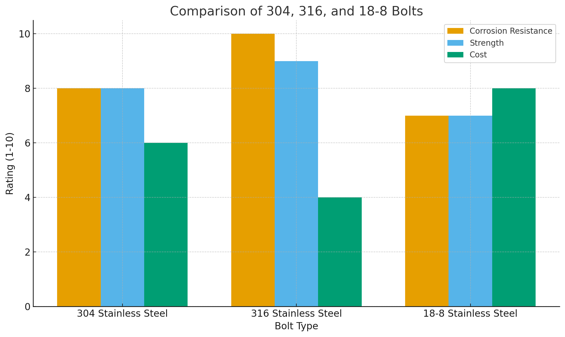 Comparison Comparison