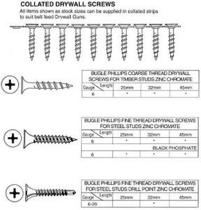 High Bugle Head Drywall Screws Self-Drilling Screws Galvanized Gypsum Board