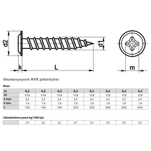 Phillips Drive Wafer Head Self Tapping Zinc Plated Self-tapping Screws