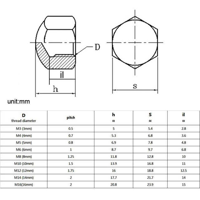 China Supplier Stainless Carbon Steel Aluminium Alloy Zinc Plated Hex Dome Cap Nuts